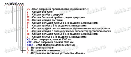 Стол сварщика СС-33-ЭОЛ